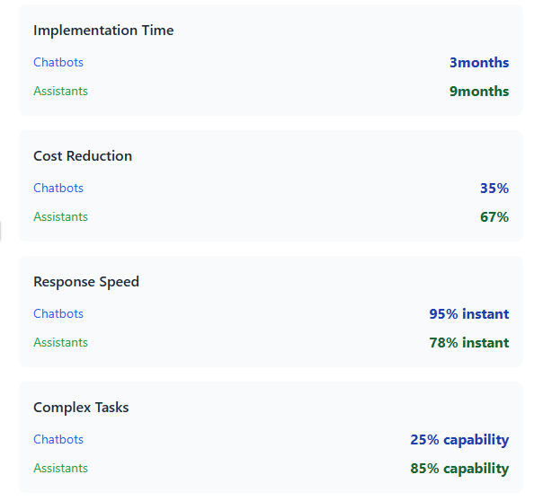 conversational AI chatbot vs assistants employee experience
